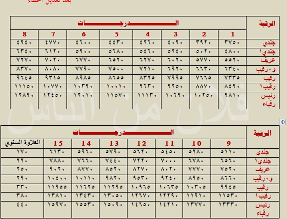 الامن في راتب العام الجندي كم راتب